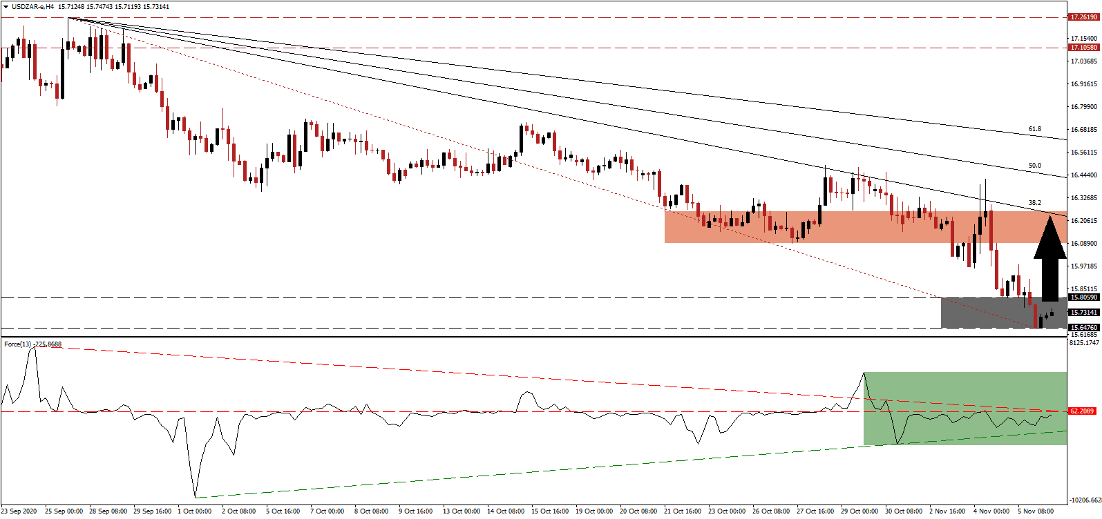الرسم البياني اليومي لزوج الدولار الأمريكي/الراند الجنوب أفريقي الرسم البياني اليومي لزوج الدولار الأمريكي/الراند الجنوب أفريقي